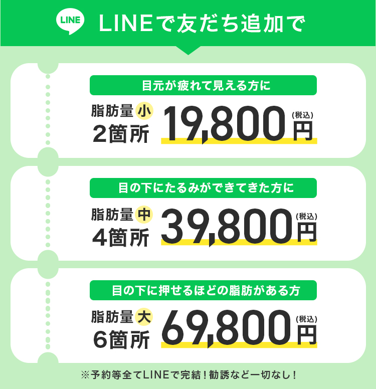 LINEで友だち追加で切らないクマ取り