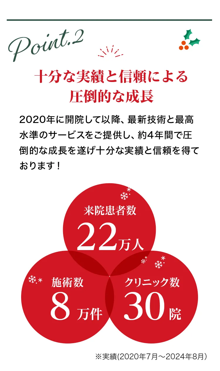 十分な実績と信頼による圧倒的な成長
