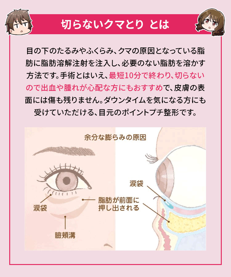 切らないクマ取りとは?