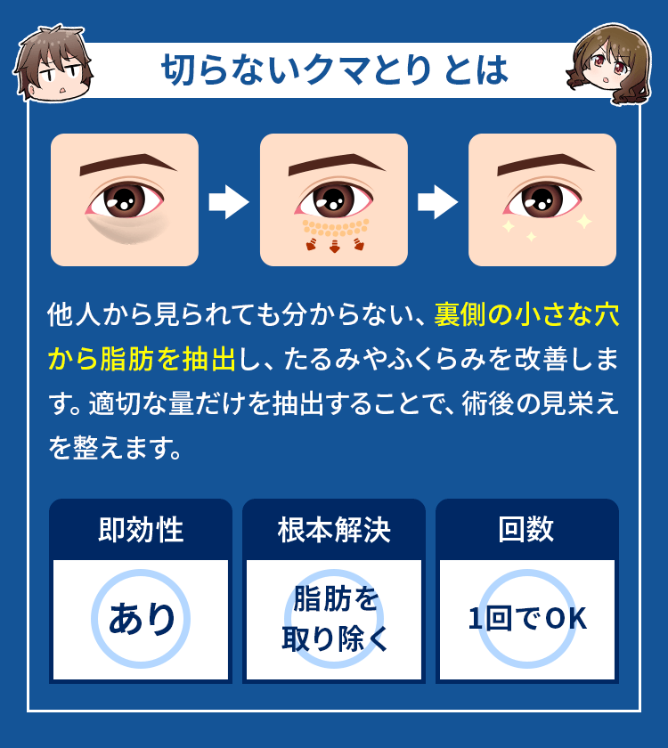 切らないクマ取りとは？