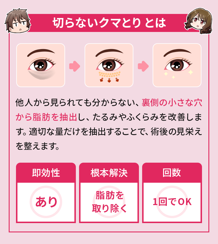 切らないクマ取りとは？