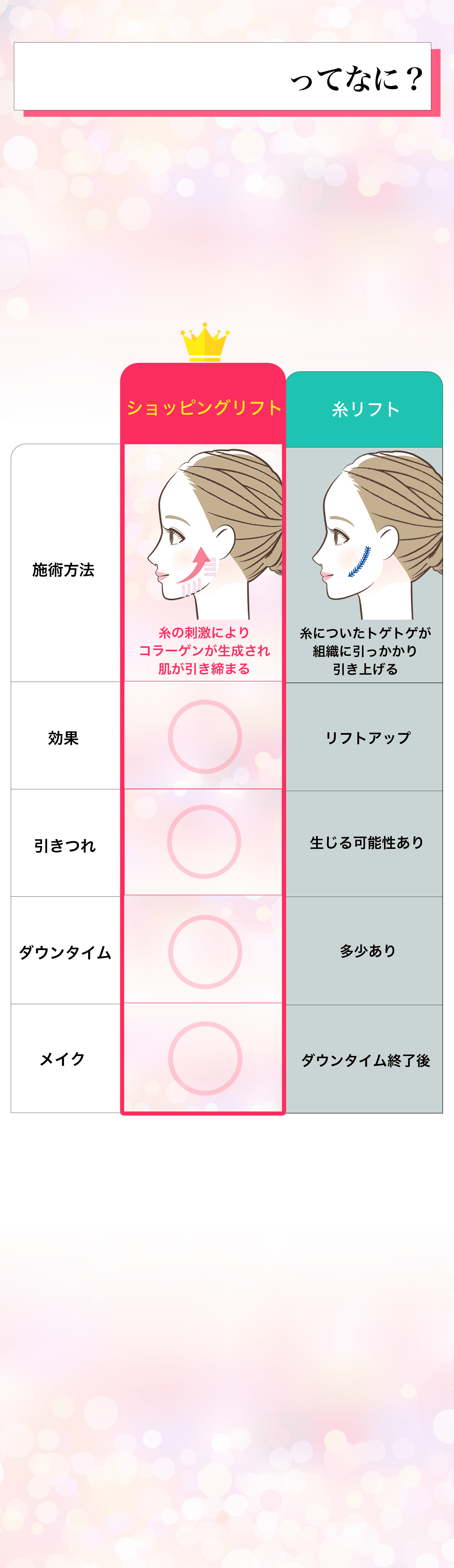 ショッピングリフトってなに？