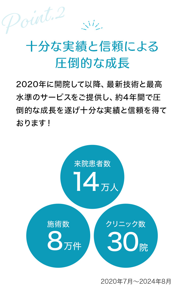 十分な実績と信頼による圧倒的な成長