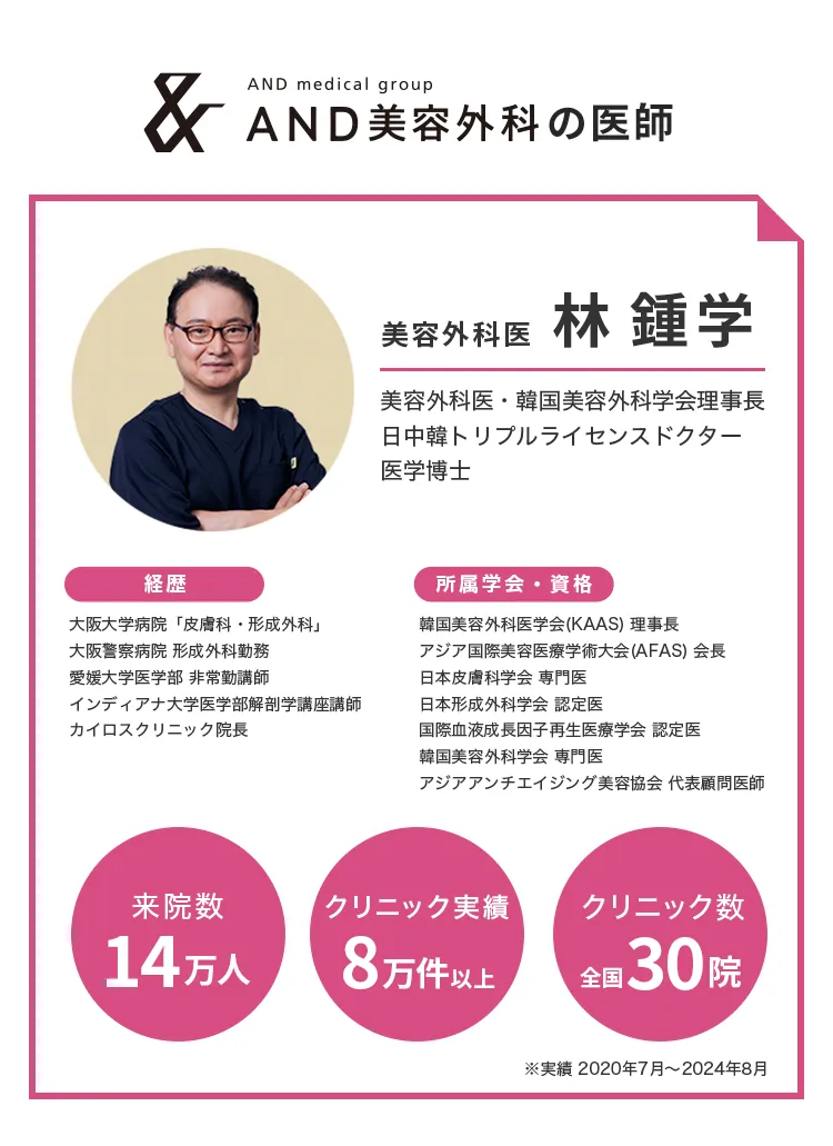 医師紹介