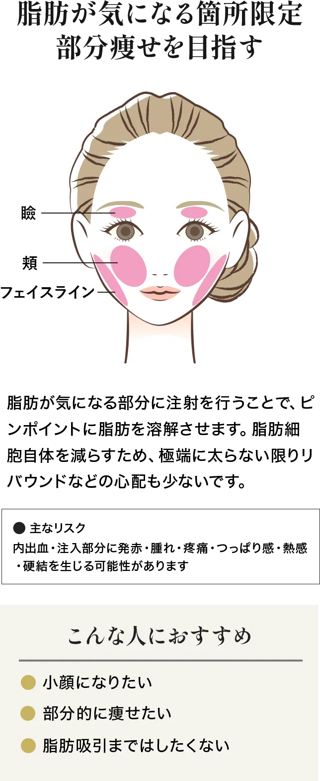 脂肪が気になる箇所限定、部分痩せを叶える