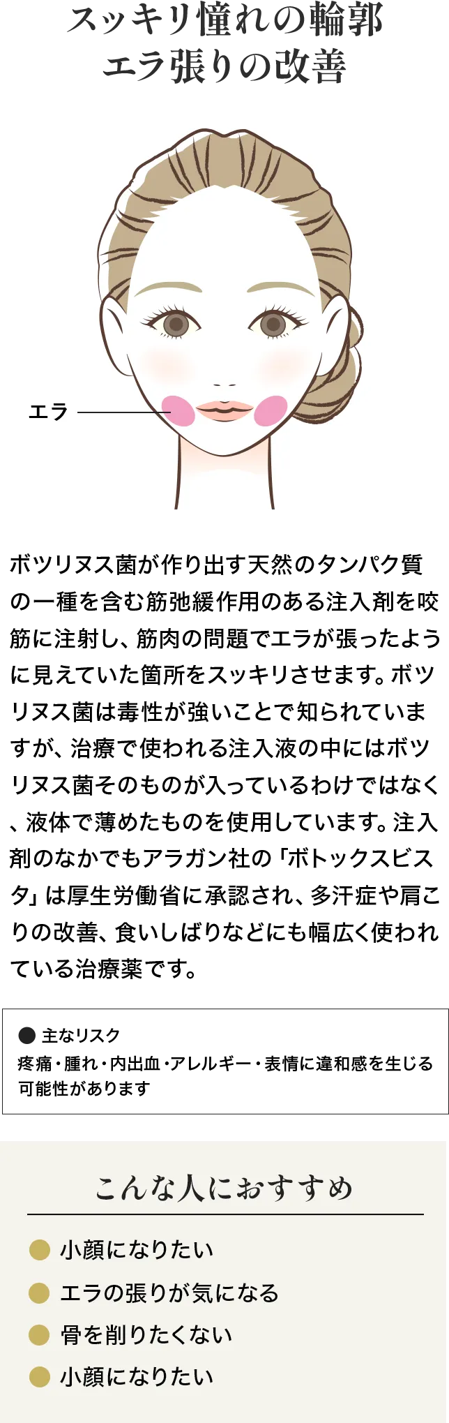 スッキリ憧れの輪郭、シワ改善/エラの張りの改善